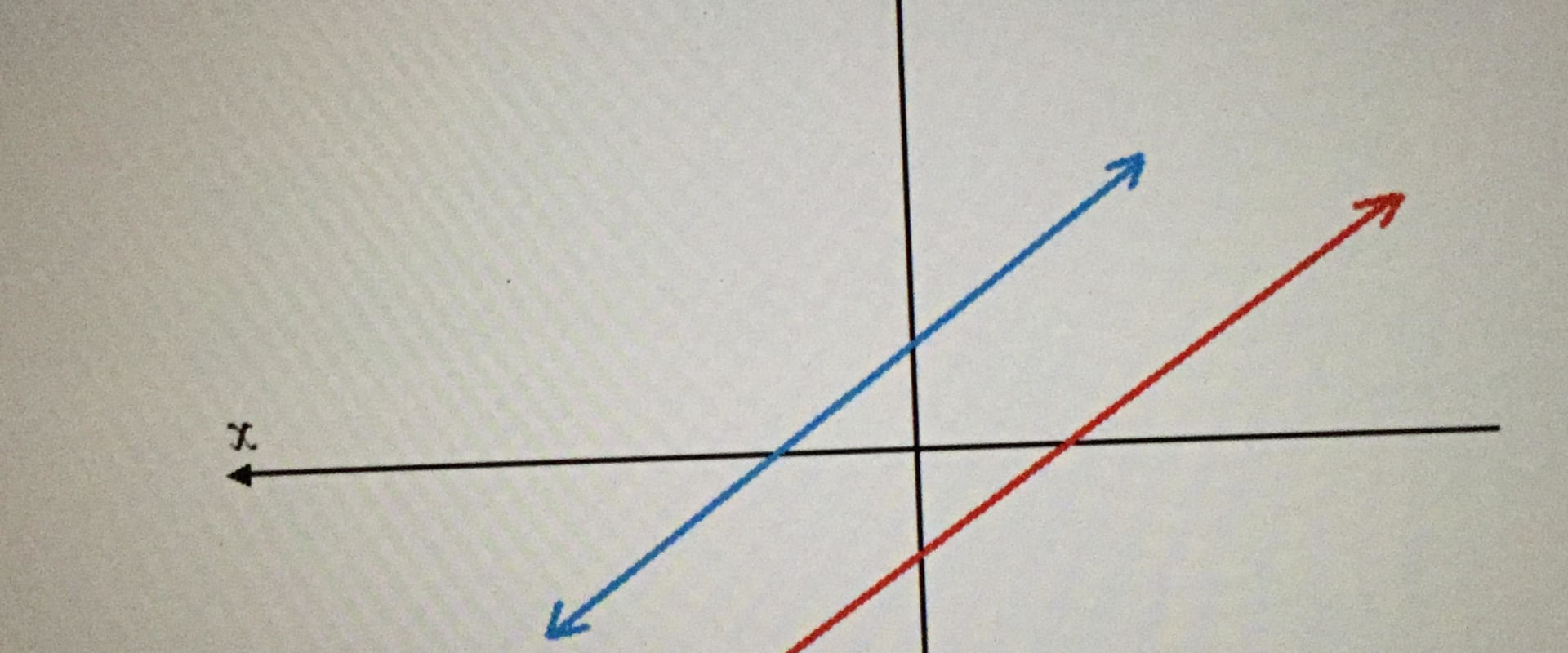 Understanding Graphing Linear Equations