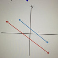 Understanding Graphing Linear Equations